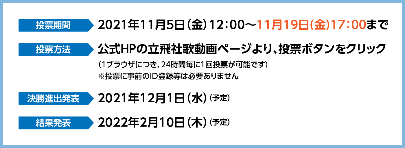 第3回 Nikkei 全国 社歌コンテスト に応募いたしました 株式会社 立飛ホールディングス