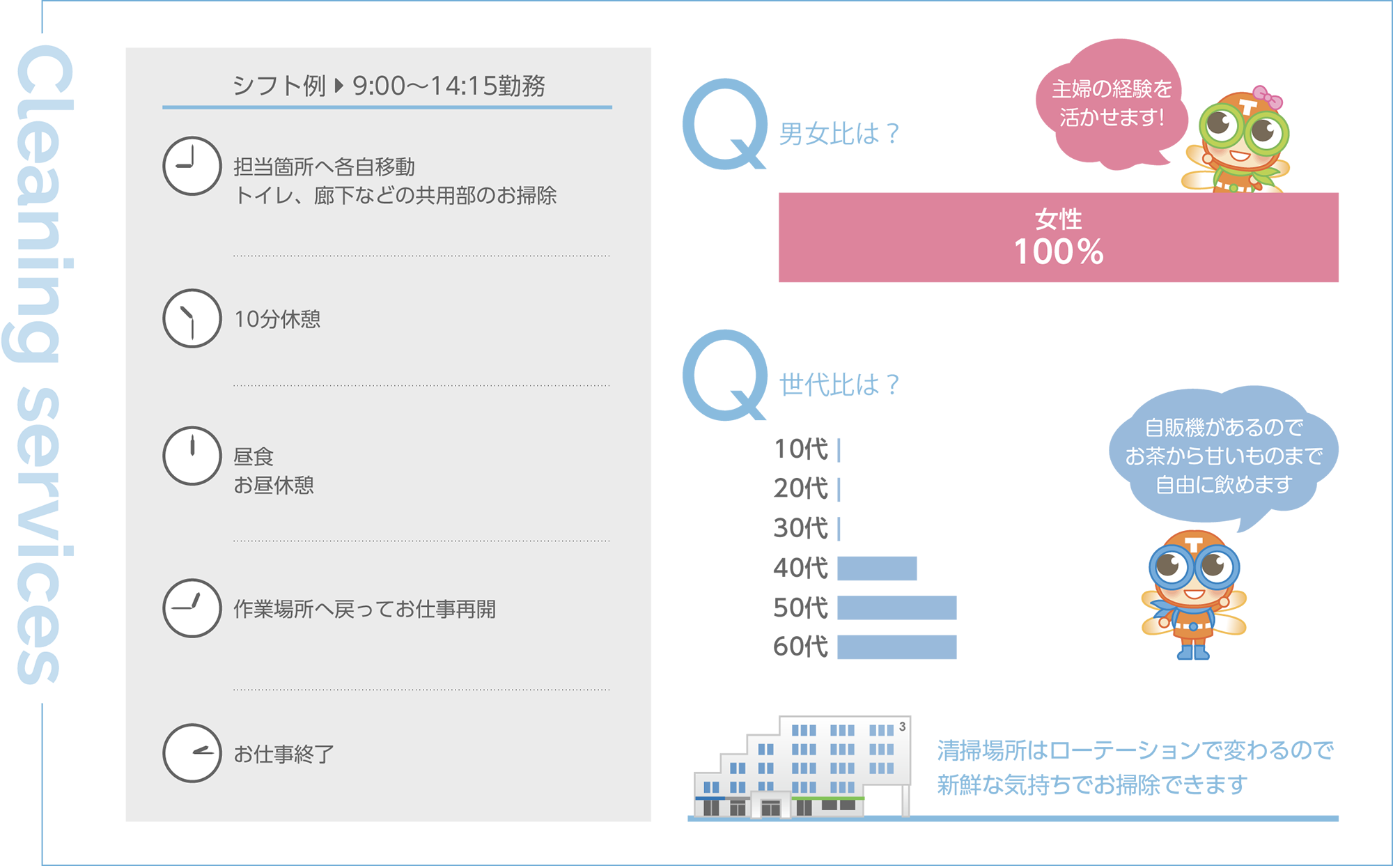 シフト例